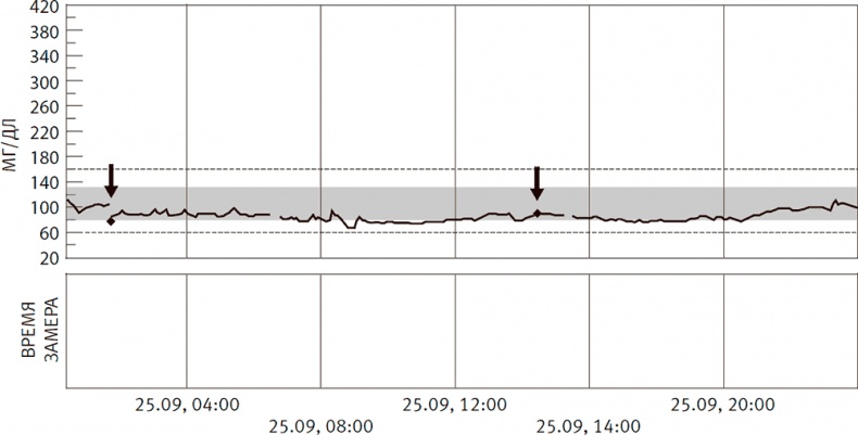 Иллюстрация к книге — Совершенное тело за 4 часа [i_028.jpg]