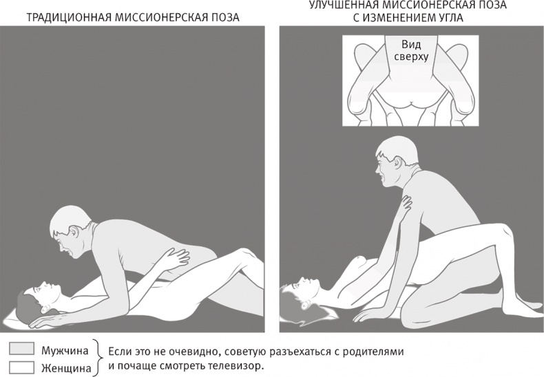 Иллюстрация к книге — Совершенное тело за 4 часа [i_068.jpg]