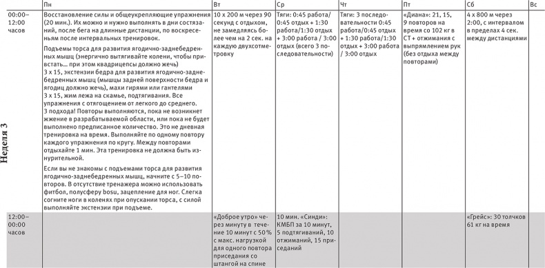 Иллюстрация к книге — Совершенное тело за 4 часа [i_135.jpg]