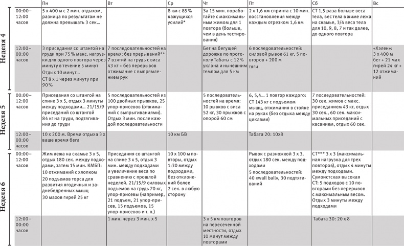 Иллюстрация к книге — Совершенное тело за 4 часа [i_136.jpg]