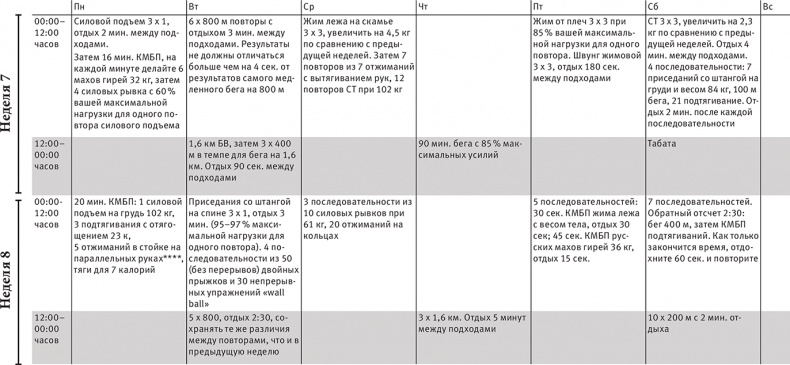 Иллюстрация к книге — Совершенное тело за 4 часа [i_137.jpg]