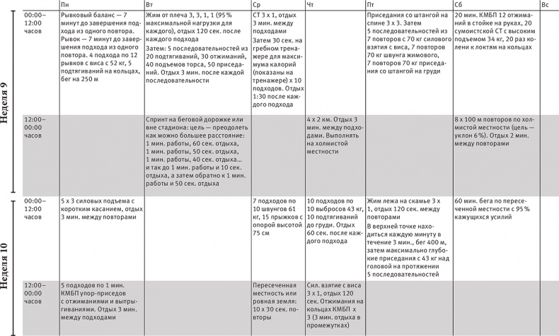 Иллюстрация к книге — Совершенное тело за 4 часа [i_138.jpg]