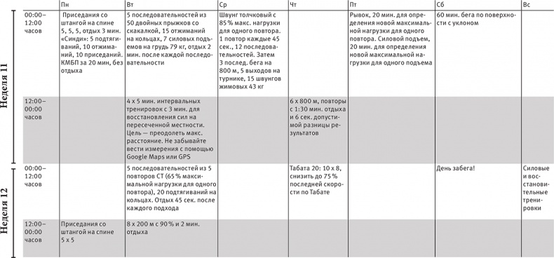 Иллюстрация к книге — Совершенное тело за 4 часа [i_139.jpg]
