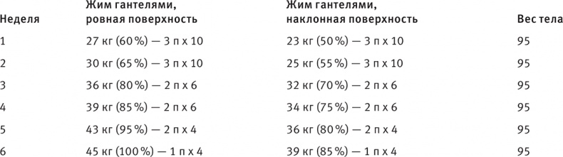 Иллюстрация к книге — Совершенное тело за 4 часа [i_151.jpg]