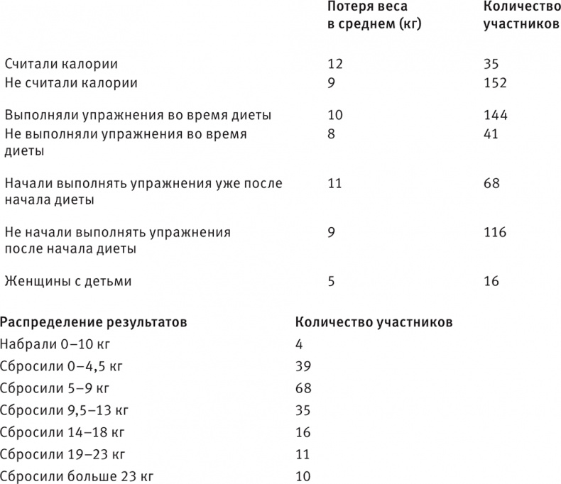 Иллюстрация к книге — Совершенное тело за 4 часа [i_179.jpg]