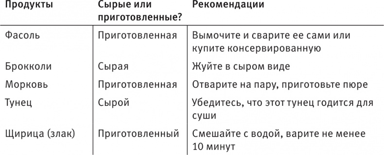 Иллюстрация к книге — Совершенное тело за 4 часа [i_187.jpg]
