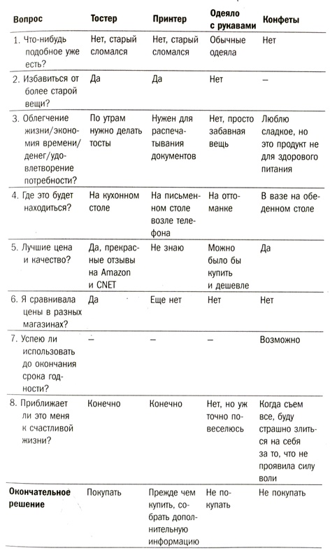 Иллюстрация к книге — Упрости себе жизнь. Как навести порядок на работе и дома [i_001.jpg]
