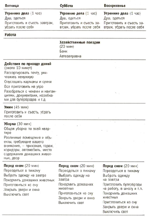 Иллюстрация к книге — Упрости себе жизнь. Как навести порядок на работе и дома [i_004.jpg]