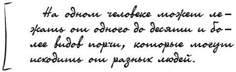 Иллюстрация к книге — Как защититься от сглаза и порчи [i_001.jpg]