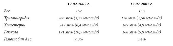 Иллюстрация к книге — Вода – натуральное лекарство от ожирения, рака, депрессии [i_011.jpg]