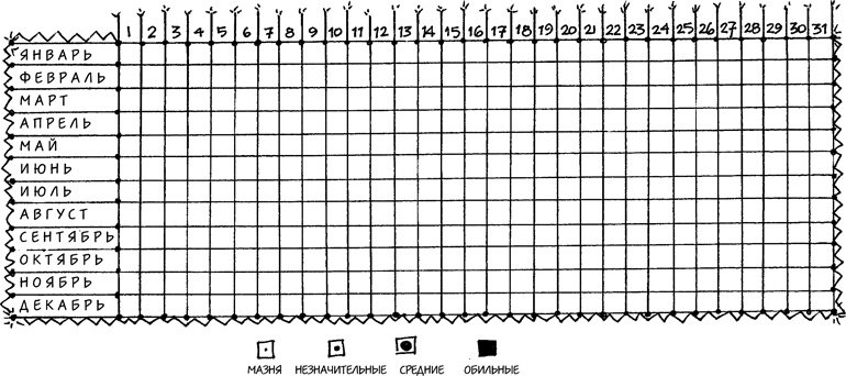 Иллюстрация к книге — Девчонкология [i_017.jpg]