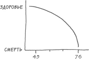 Иллюстрация к книге — Моложе с каждым годом. Как дожить до 100 лет бодрым, здоровым и счастливым [i_002.jpg]