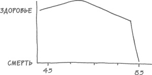 Иллюстрация к книге — Моложе с каждым годом. Как дожить до 100 лет бодрым, здоровым и счастливым [i_004.jpg]