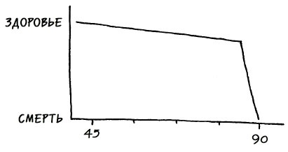 Иллюстрация к книге — Следующие 50 лет. Как обмануть старость [i_003.jpg]