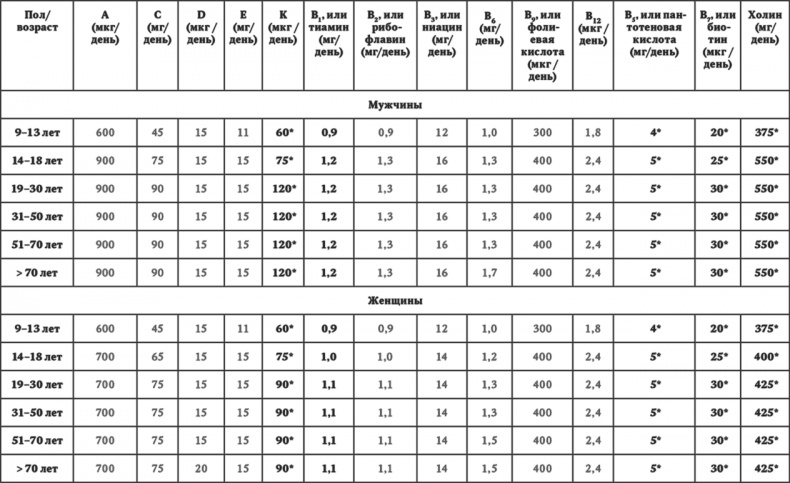 Иллюстрация к книге — Витамания. История нашей одержимости витаминами [i_001.jpg]