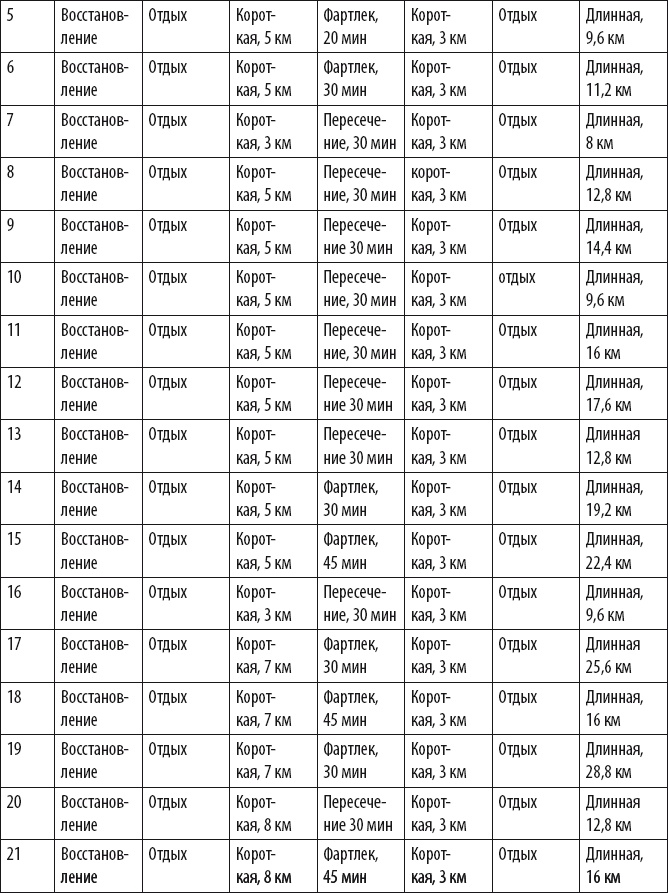 Иллюстрация к книге — Бег для всех. Доступная программа тренировок [i_010.jpg]