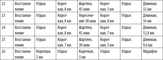 Иллюстрация к книге — Бег для всех. Доступная программа тренировок [i_011.jpg]