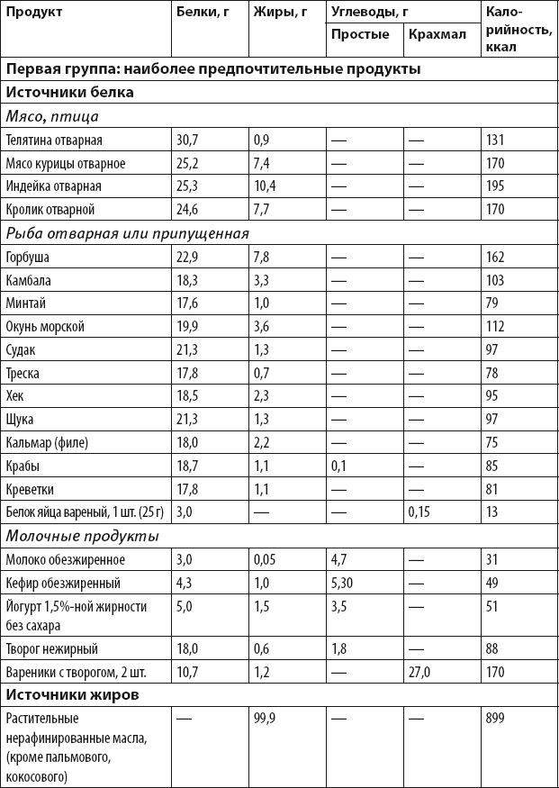 Иллюстрация к книге — Бег для всех. Доступная программа тренировок [i_022.jpg]