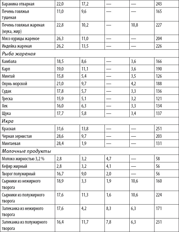 Иллюстрация к книге — Бег для всех. Доступная программа тренировок [i_026.jpg]