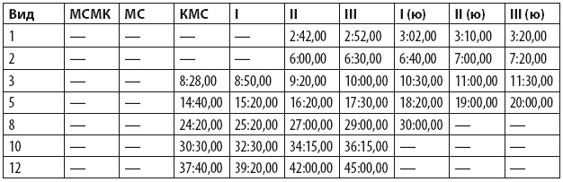 Иллюстрация к книге — Бег для всех. Доступная программа тренировок [i_070.jpg]