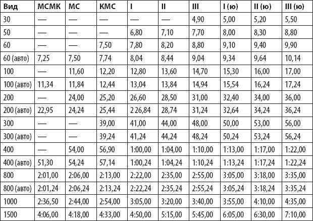 Иллюстрация к книге — Бег для всех. Доступная программа тренировок [i_073.jpg]
