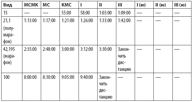 Иллюстрация к книге — Бег для всех. Доступная программа тренировок [i_075.jpg]
