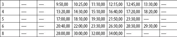 Иллюстрация к книге — Бег для всех. Доступная программа тренировок [i_078.jpg]