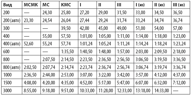 Иллюстрация к книге — Бег для всех. Доступная программа тренировок [i_079.jpg]