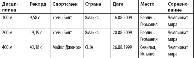 Иллюстрация к книге — Бег для всех. Доступная программа тренировок [i_081.jpg]