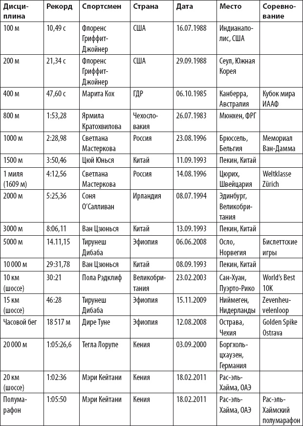 Иллюстрация к книге — Бег для всех. Доступная программа тренировок [i_084.jpg]