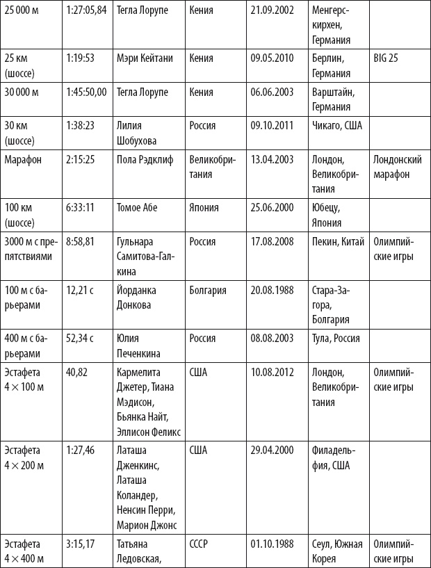 Иллюстрация к книге — Бег для всех. Доступная программа тренировок [i_085.jpg]