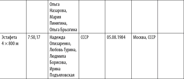 Иллюстрация к книге — Бег для всех. Доступная программа тренировок [i_086.jpg]