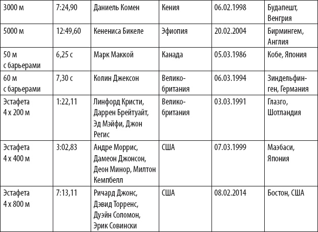 Иллюстрация к книге — Бег для всех. Доступная программа тренировок [i_088.jpg]