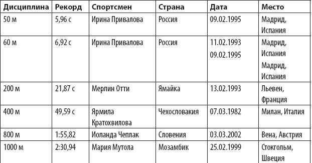 Иллюстрация к книге — Бег для всех. Доступная программа тренировок [i_089.jpg]
