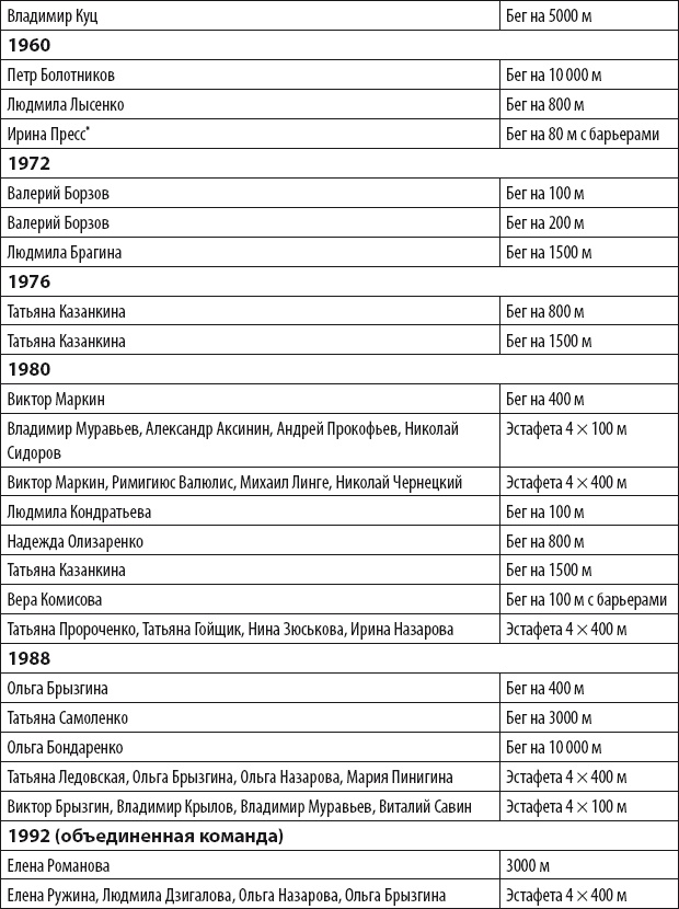 Иллюстрация к книге — Бег для всех. Доступная программа тренировок [i_092.jpg]
