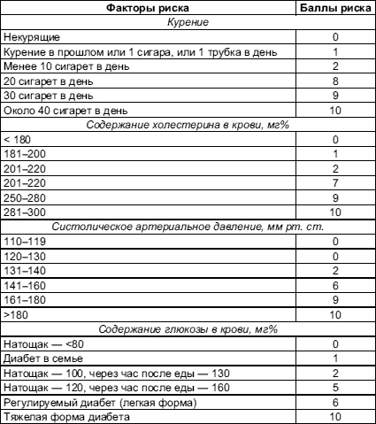 Иллюстрация к книге — Питание для сердца и сосудов [i_001.jpg]