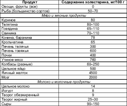 Иллюстрация к книге — Питание для сердца и сосудов [i_010.jpg]