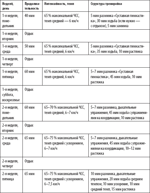 Иллюстрация к книге — Скандинавская ходьба. Секреты известного тренера [_50.jpg]