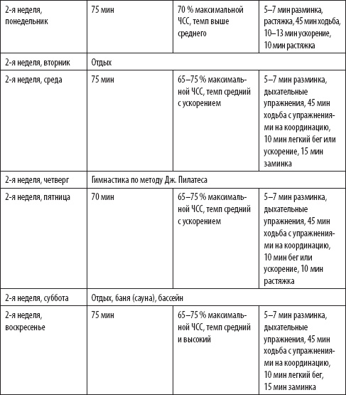 Иллюстрация к книге — Скандинавская ходьба. Секреты известного тренера [_56.jpg]