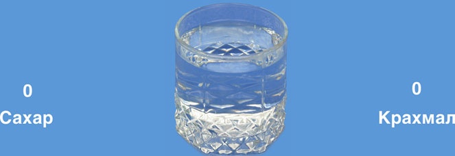 Иллюстрация к книге — Мифы о сахаре. Как заблуждения убивают нас [i_002.jpg]