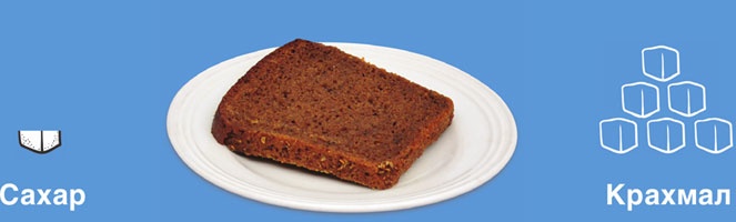 Иллюстрация к книге — Мифы о сахаре. Как заблуждения убивают нас [i_005.jpg]