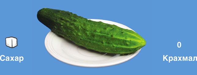 Иллюстрация к книге — Мифы о сахаре. Как заблуждения убивают нас [i_010.jpg]