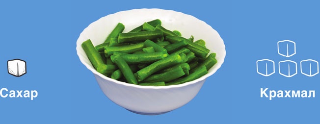 Иллюстрация к книге — Мифы о сахаре. Как заблуждения убивают нас [i_013.jpg]