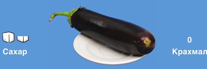 Иллюстрация к книге — Мифы о сахаре. Как заблуждения убивают нас [i_014.jpg]