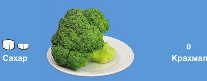 Иллюстрация к книге — Мифы о сахаре. Как заблуждения убивают нас [i_017.jpg]