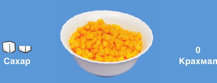 Иллюстрация к книге — Мифы о сахаре. Как заблуждения убивают нас [i_020.jpg]