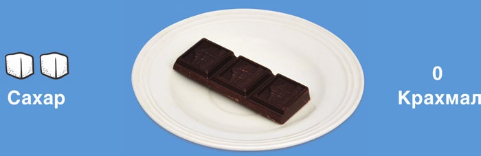 Иллюстрация к книге — Мифы о сахаре. Как заблуждения убивают нас [i_023.jpg]