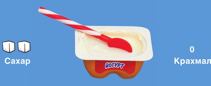 Иллюстрация к книге — Мифы о сахаре. Как заблуждения убивают нас [i_024.jpg]