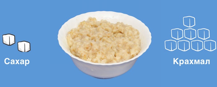 Иллюстрация к книге — Мифы о сахаре. Как заблуждения убивают нас [i_027.jpg]