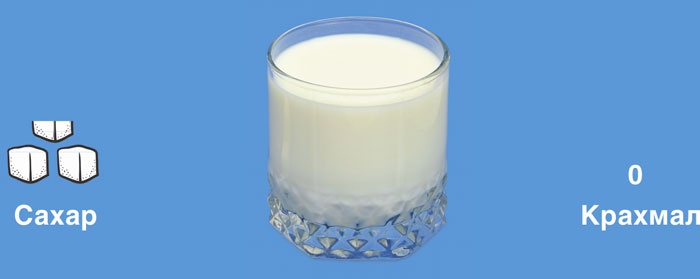 Иллюстрация к книге — Мифы о сахаре. Как заблуждения убивают нас [i_031.jpg]